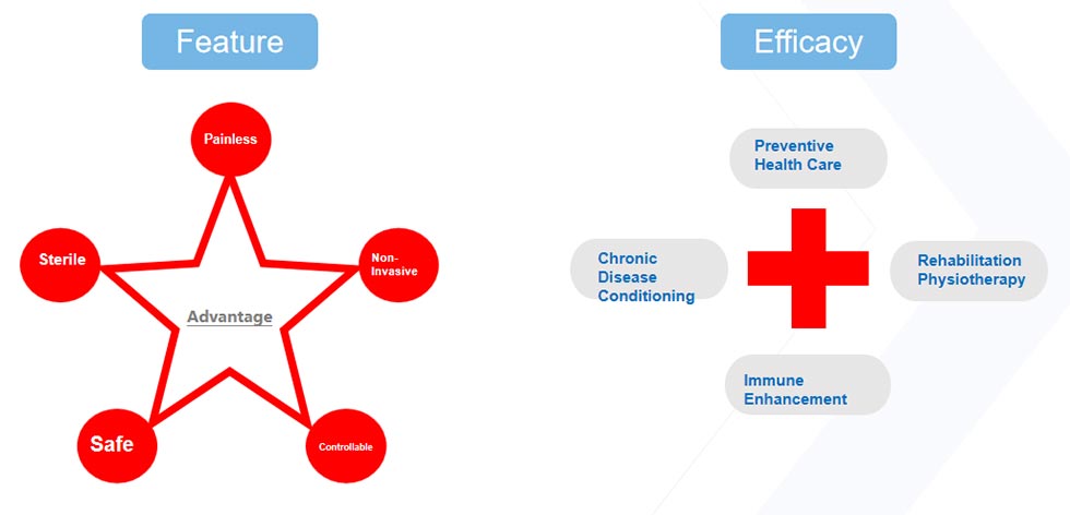 Low Level Laser Stimulation