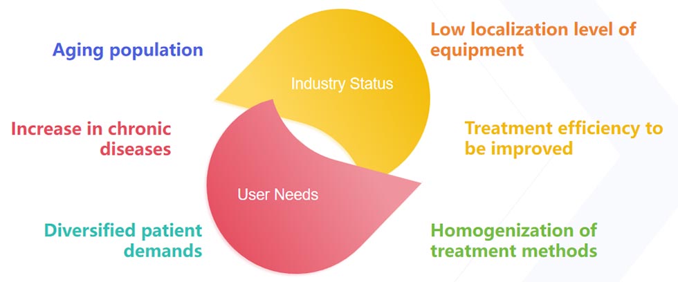 Low Level Laser Stimulation